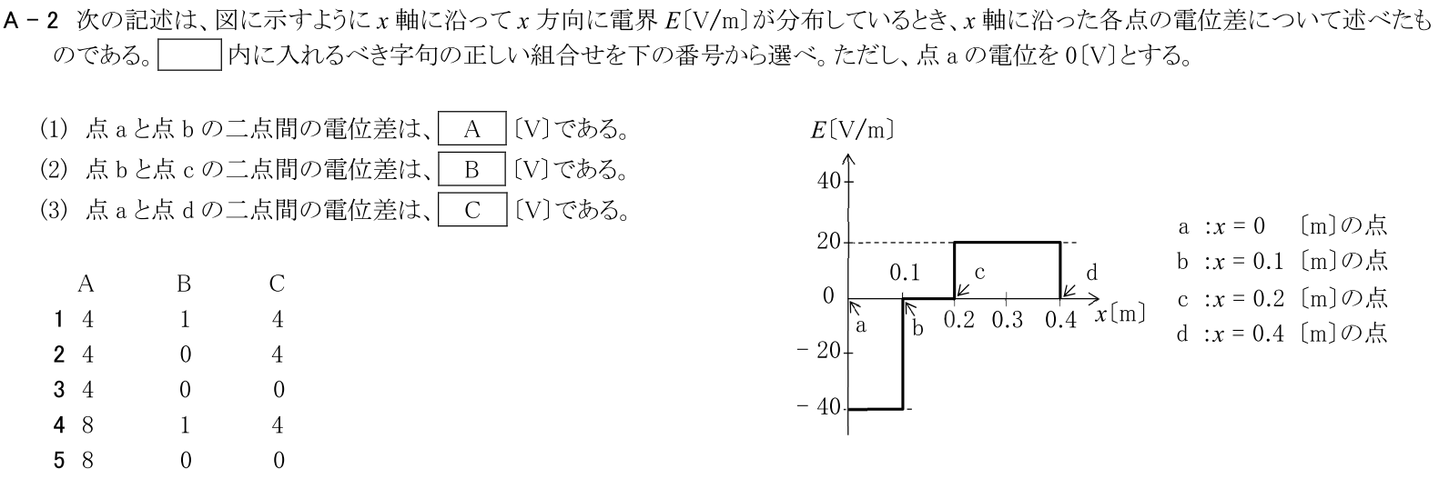 一陸技基礎令和7年01月期A02